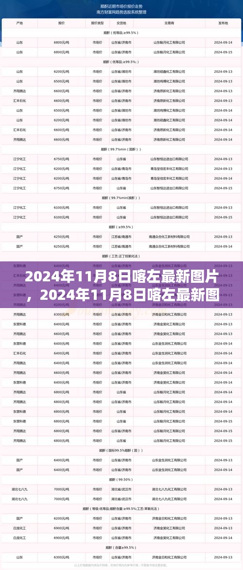 2024年11月8日喀左最新圖片，風(fēng)景、人文與生活瞬間