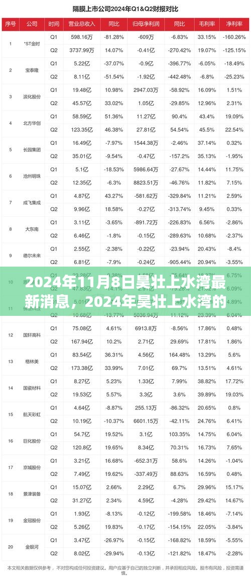 2024年昊壯上水灣新篇章，變化中的學(xué)習(xí)之旅，打造自信與成就感的源泉