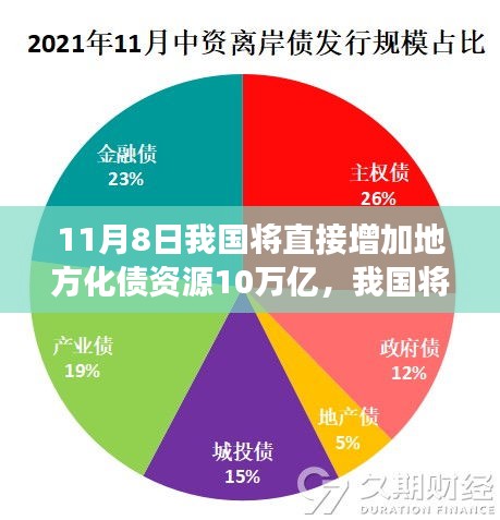 政策解讀與影響分析，我國將增加地方化債資源十萬億，助力經(jīng)濟發(fā)展新篇章開啟