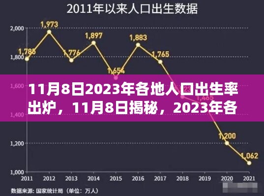 揭秘！2023年各地人口出生率出爐，未來(lái)趨勢(shì)展望！