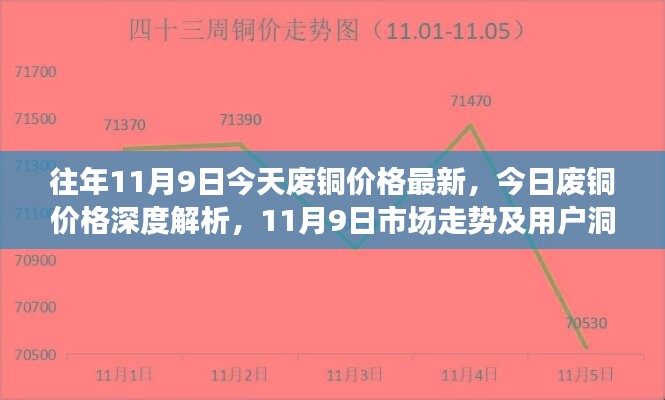 今日廢銅價(jià)格深度解析，市場走勢與用戶洞察