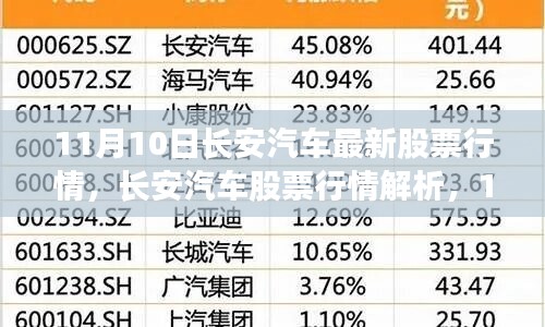 11月10日長安汽車股票行情解析，機(jī)遇與挑戰(zhàn)并存