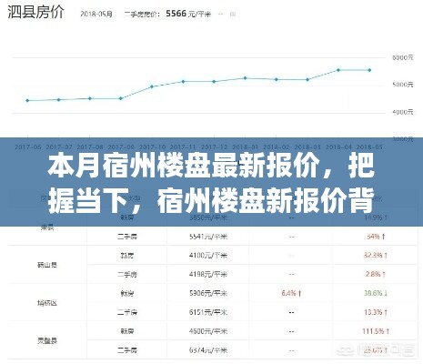 本月宿州樓盤最新報價揭秘，勵志故事背后的市場脈動