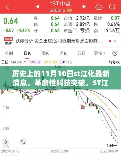 ST江化革命性科技突破揭秘，新品重塑智能生活體驗(yàn)，11月10日最新消息速遞