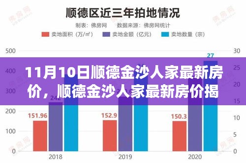 獨家解讀，順德金沙人家最新房價揭秘，11月最新行情