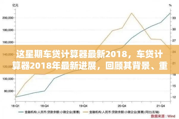 2018年車貸計算器最新進(jìn)展回顧，背景、重要事件與領(lǐng)域地位一覽