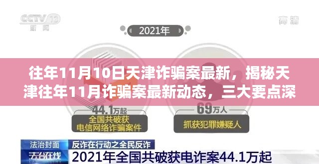 揭秘天津往年1月詐騙案最新動態(tài)，深度解析三大要點與最新案例回顧