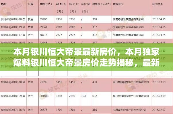 銀川恒大帝景最新房價揭秘，獨家爆料本月走勢與信息匯總