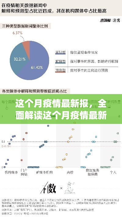 本月疫情最新報告深度解析，特性、體驗、競品對比及用戶群體全面分析