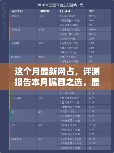 本月矚目之選，最新網(wǎng)占全面解析與評測報告