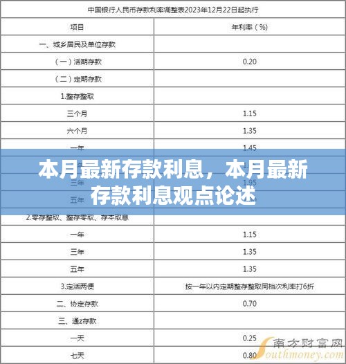 本月最新存款利息觀點論述及標(biāo)題分享