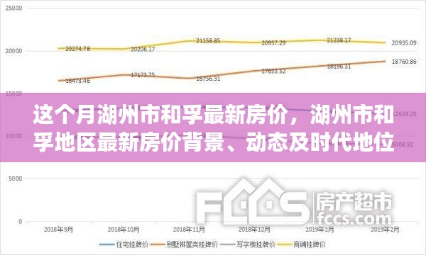 湖州市和孚地區(qū)最新房?jī)r(jià)動(dòng)態(tài)，背景、現(xiàn)狀與時(shí)代地位深度探析