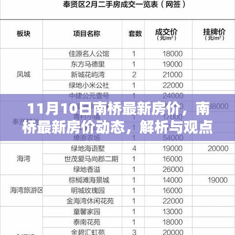 南橋最新房價(jià)動態(tài)解析與觀點(diǎn)探討，11月10日報(bào)告出爐