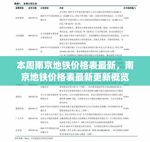 南京地鐵價(jià)格表最新更新概覽，本周價(jià)格表一覽