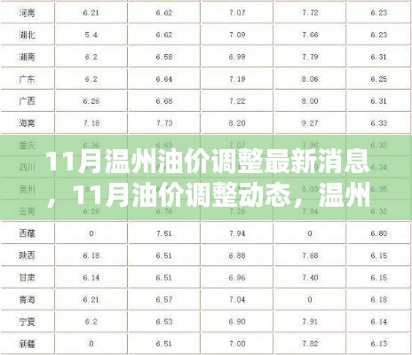 溫州油價(jià)調(diào)整最新動(dòng)態(tài)，11月油價(jià)調(diào)整消息一覽