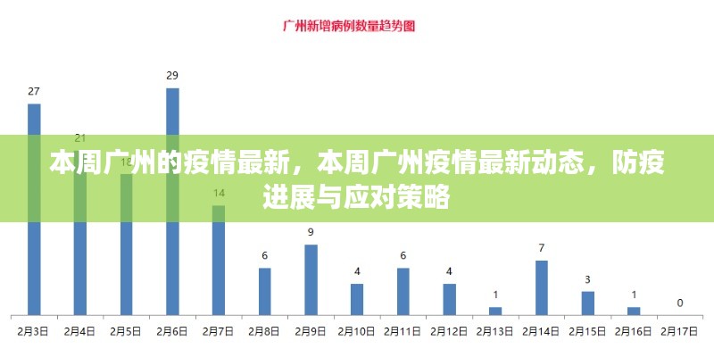 廣州本周疫情最新動態(tài)及應對策略，防疫進展與最新消息速遞