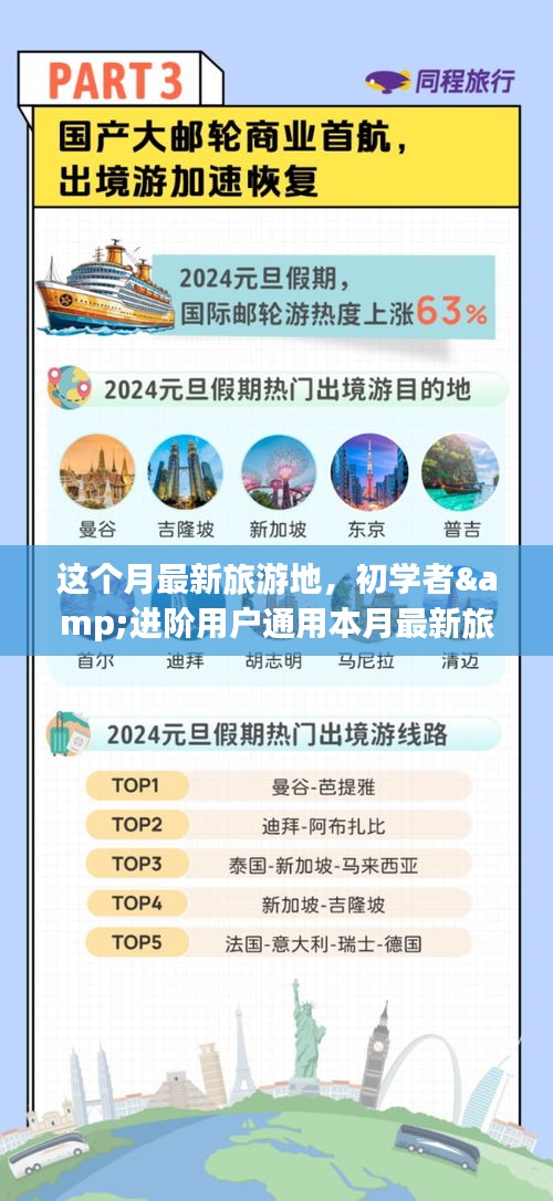 本月最新旅游地攻略大全，適合初學(xué)者與進(jìn)階者的暢游指南