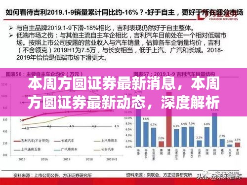 方圓證券最新動(dòng)態(tài)與市場趨勢深度解析