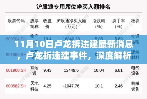 盧龍拆違建事件深度解析與最新消息披露，11月10日動態(tài)及觀點闡述