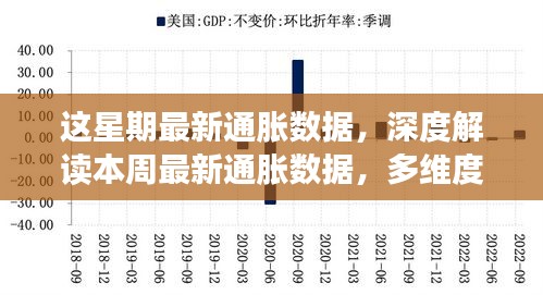 本周通脹數(shù)據(jù)深度解讀，多維度透視通脹態(tài)勢及其影響