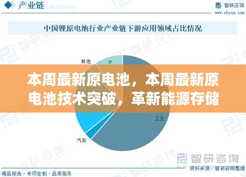 本周最新原電池技術(shù)突破，展望能源存儲的未來革新之路