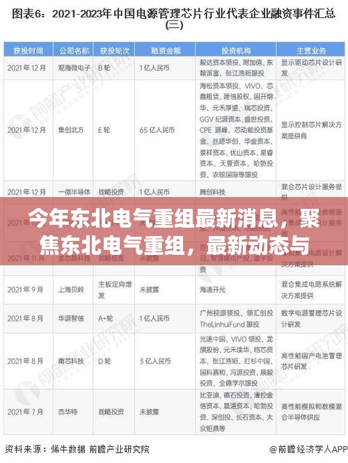 聚焦東北電氣重組，最新動態(tài)、行業(yè)展望與今年重組最新消息速遞