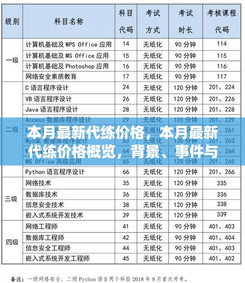 本月最新游戲代練價格概覽，背景、事件與領域地位分析