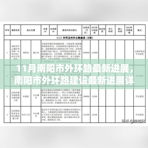 南陽市外環(huán)路建設(shè)最新進(jìn)展報告，11月施工進(jìn)展詳解與建設(shè)過程揭秘