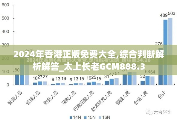 2024年香港正版免費大全,綜合判斷解析解答_太上長老GCM888.3