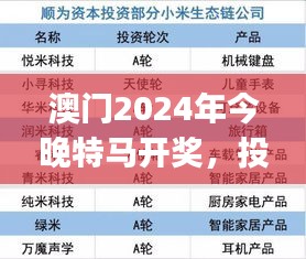 澳門2024年今晚特馬開獎，投資版安全評估方案AHJ4.68