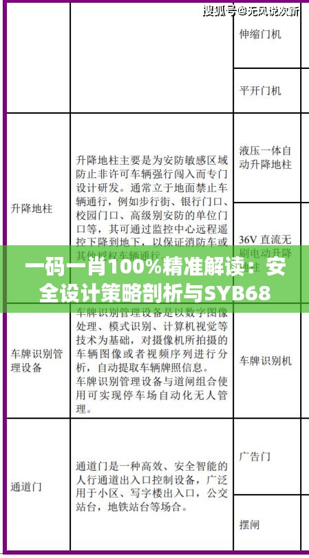 一碼一肖100%精準解讀：安全設計策略剖析與SYB682.86測試版分析