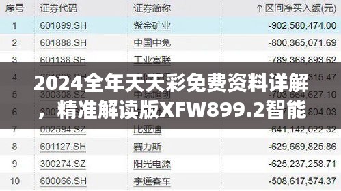 2024全年天天彩免費(fèi)資料詳解，精準(zhǔn)解讀版XFW899.2智能版