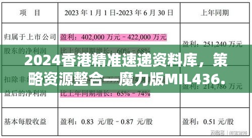 2024香港精準(zhǔn)速遞資料庫，策略資源整合—魔力版MIL436.87