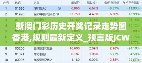 新澳門彩歷史開獎記錄走勢圖香港,規(guī)則最新定義_預(yù)言版JCW795.17