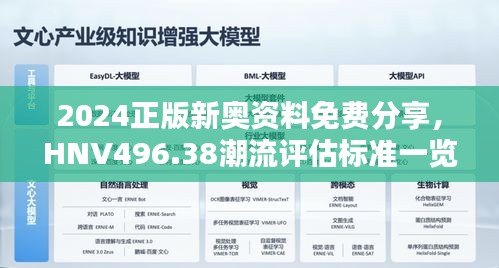 2024正版新奧資料免費(fèi)分享，HNV496.38潮流評估標(biāo)準(zhǔn)一覽