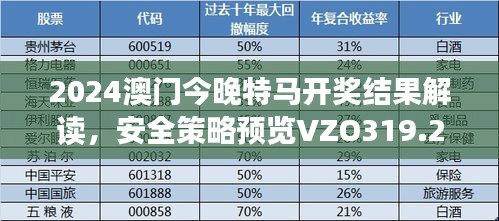 2024澳門(mén)今晚特馬開(kāi)獎(jiǎng)結(jié)果解讀，安全策略預(yù)覽VZO319.22