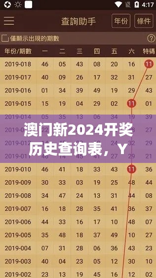 澳門(mén)新2024開(kāi)獎(jiǎng)歷史查詢(xún)表，YKM644.66熱門(mén)解讀版