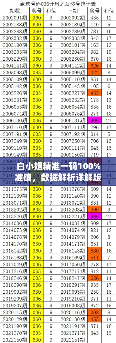 白小姐精準一碼100%準確，數(shù)據(jù)解析詳解版IPW995.25