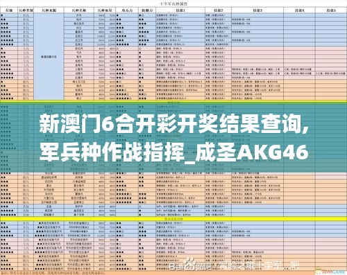 新澳門6合開彩開獎結果查詢,軍兵種作戰(zhàn)指揮_成圣AKG462.3