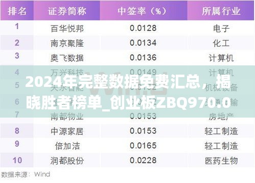 2024年完整數(shù)據(jù)免費匯總，揭曉勝者榜單_創(chuàng)業(yè)板ZBQ970.06