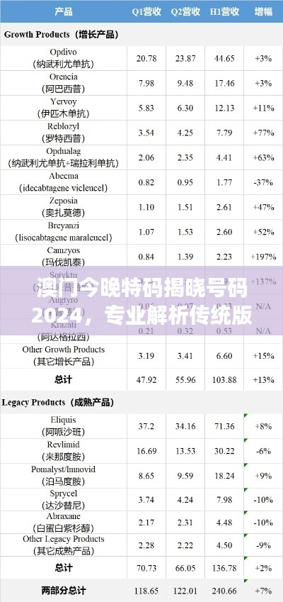 澳門今晚特碼揭曉號碼2024，專業(yè)解析傳統(tǒng)版HGT240.56