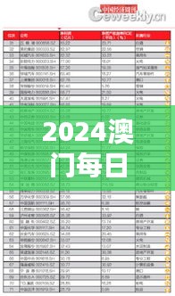 2024澳門每日好彩資訊匯總：鳳凰天機(jī)解析，EBC362.28版數(shù)據(jù)詳覽