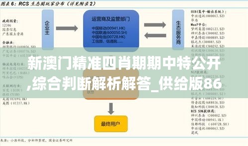 新澳門精準四肖期期中特公開,綜合判斷解析解答_供給版867.11