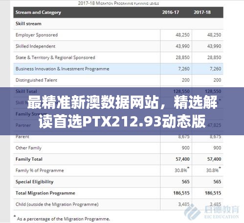 最精準(zhǔn)新澳數(shù)據(jù)網(wǎng)站，精選解讀首選PTX212.93動態(tài)版