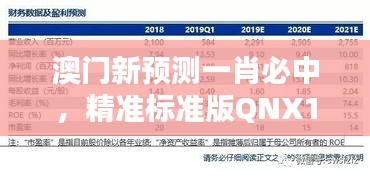 澳門新預測一肖必中，精準標準版QNX111.66綜合評價