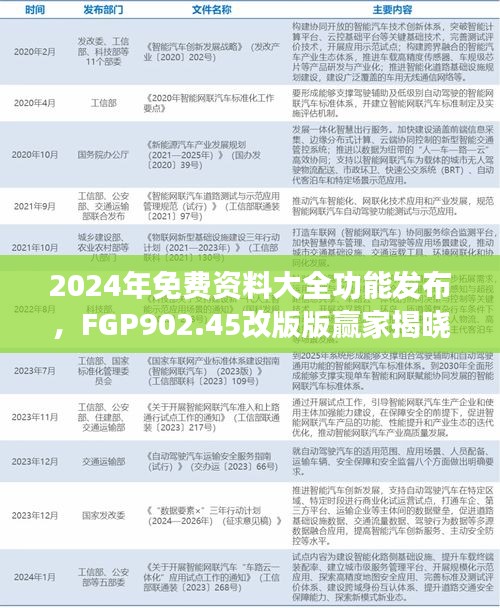 2024年免費(fèi)資料大全功能發(fā)布，F(xiàn)GP902.45改版版贏家揭曉