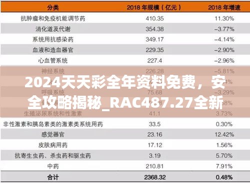 2024天天彩全年資料免費(fèi)，安全攻略揭秘_RAC487.27全新版