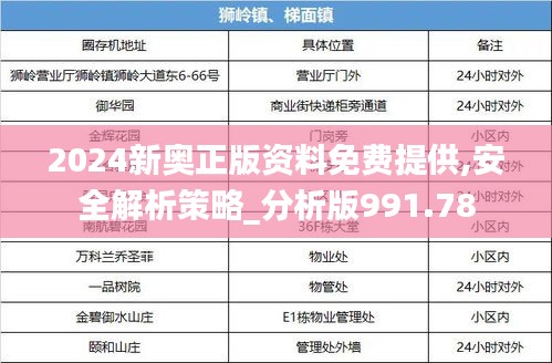 2024新奧正版資料免費(fèi)提供,安全解析策略_分析版991.78