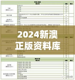 2024新澳正版資料庫，熱門解答初學版OVK144.94圖庫