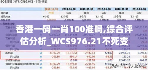 香港一碼一肖100準(zhǔn)嗎,綜合評(píng)估分析_WCS976.21不死變